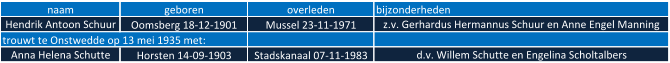 naam geboren overleden bijzonderheden Hendrik Antoon Schuur Oomsberg 18-12-1901 Mussel 23-11-1971 z.v. Gerhardus Hermannus Schuur en Anne Engel Manning trouwt te Onstwedde op 13 mei 1935 met: Anna Helena Schutte Horsten 14-09-1903 Stadskanaal 07-11-1983 d.v. Willem Schutte en Engelina Scholtalbers