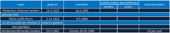 eerdere latere Hinderikus Johannes Sanders 14-2-1925 16-6-1995 Maria Judith Bruns 5-12-1924 8-5-2008 niet openbaar Henderikus Bernardus Sanders 23-3-1961 Emmen 26-05-1980 19 jaar oud naam geboren overleden enkele andere woonadressen bijzonderheden   gehuwd met:   uit dit huwelijk zijn minstens 2 kinderen geboren